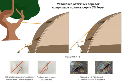 Всесезонная палатка Берег МФП-4 Камыш (400х400/215 см) + Пол + Дверь