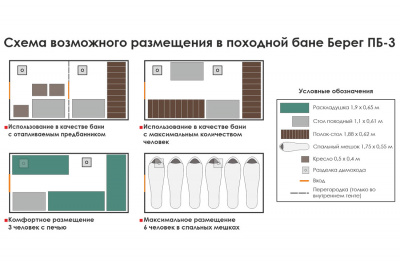 Походная баня-палатка Берег ПБ-3 4х2 м ( нового образца ) (400х200/190 см)