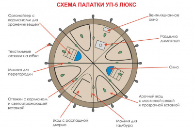 Палатка-шатер Берег УП-5 Люкс (440х440/220 см)