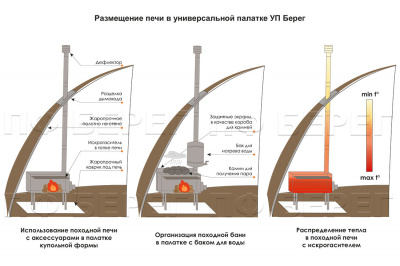 Печь Берег для палатки  "Экономка" Средняя New (съемные экраны - труба 80мм)