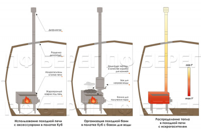 Печь Берег для палатки  "Экономка" Средняя New (съемные экраны - труба 80мм)