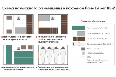 Походная баня-палатка Берег ПБ-2 3х2 м ( нового образца ) (300х200/190 см)