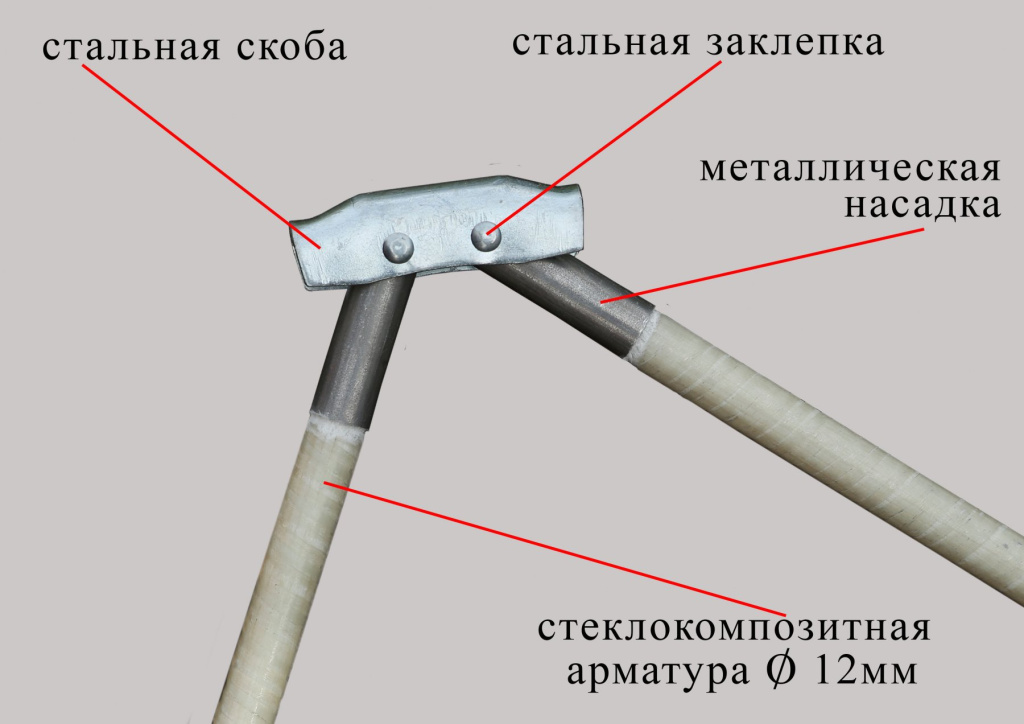 Соединение стоек