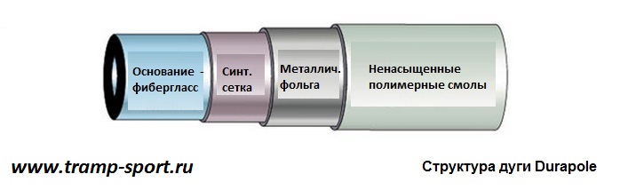 дюраполовые дуги что за материал. ed38c74ae3df04a78e064675b1c59966. дюраполовые дуги что за материал фото. дюраполовые дуги что за материал-ed38c74ae3df04a78e064675b1c59966. картинка дюраполовые дуги что за материал. картинка ed38c74ae3df04a78e064675b1c59966.