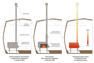 Печь Берег для палатки "Камин" Средняя New (труба - 80мм)