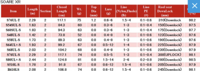 Спиннинг Shimano 21 Soare XR S610L-S 2.08m 0.6-12m