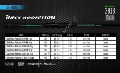 Спиннинг Zemex Bass Addiction 702ML 2.13m 5-18gr