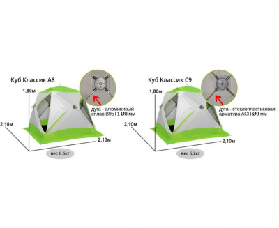 Зимняя палатка Лотос Куб 3 Классик А8 Оранж (210х210/180 см)