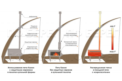 Печь Берег для палатки "Камин" Средняя New (труба - 80мм)