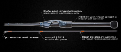 Спиннинг Crazy Fish Alpha ALSR712ULS 2.16m 1.5-6gr